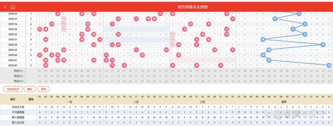 双色球头奖3注1000万分落3地 三地平分口头炫耀