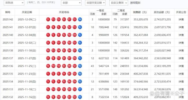 双色球头奖3注1000万分落3地 三地平分口头炫耀